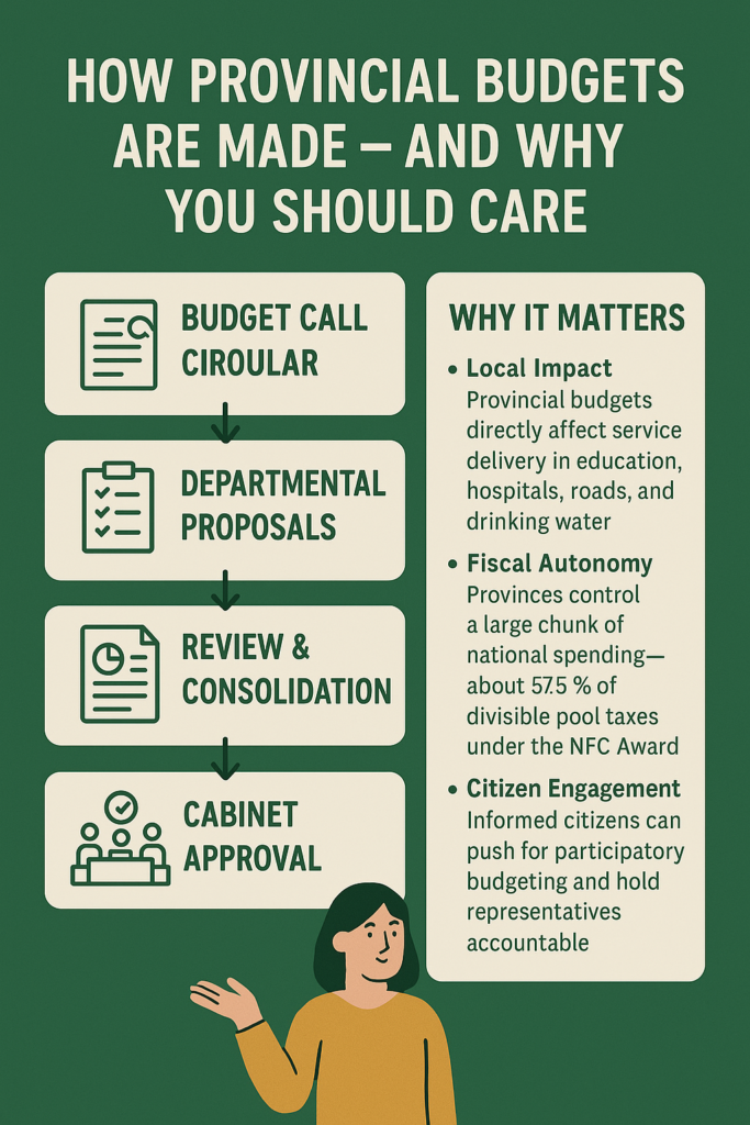 How Provincial Budgets Are Made – And Why You Should Care