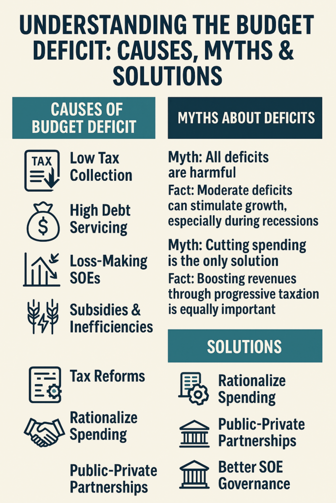 Understanding the Budget Deficit: Causes, Myths & Solutions
